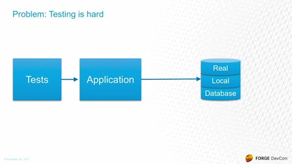 Best practices when structuring an API heavy app