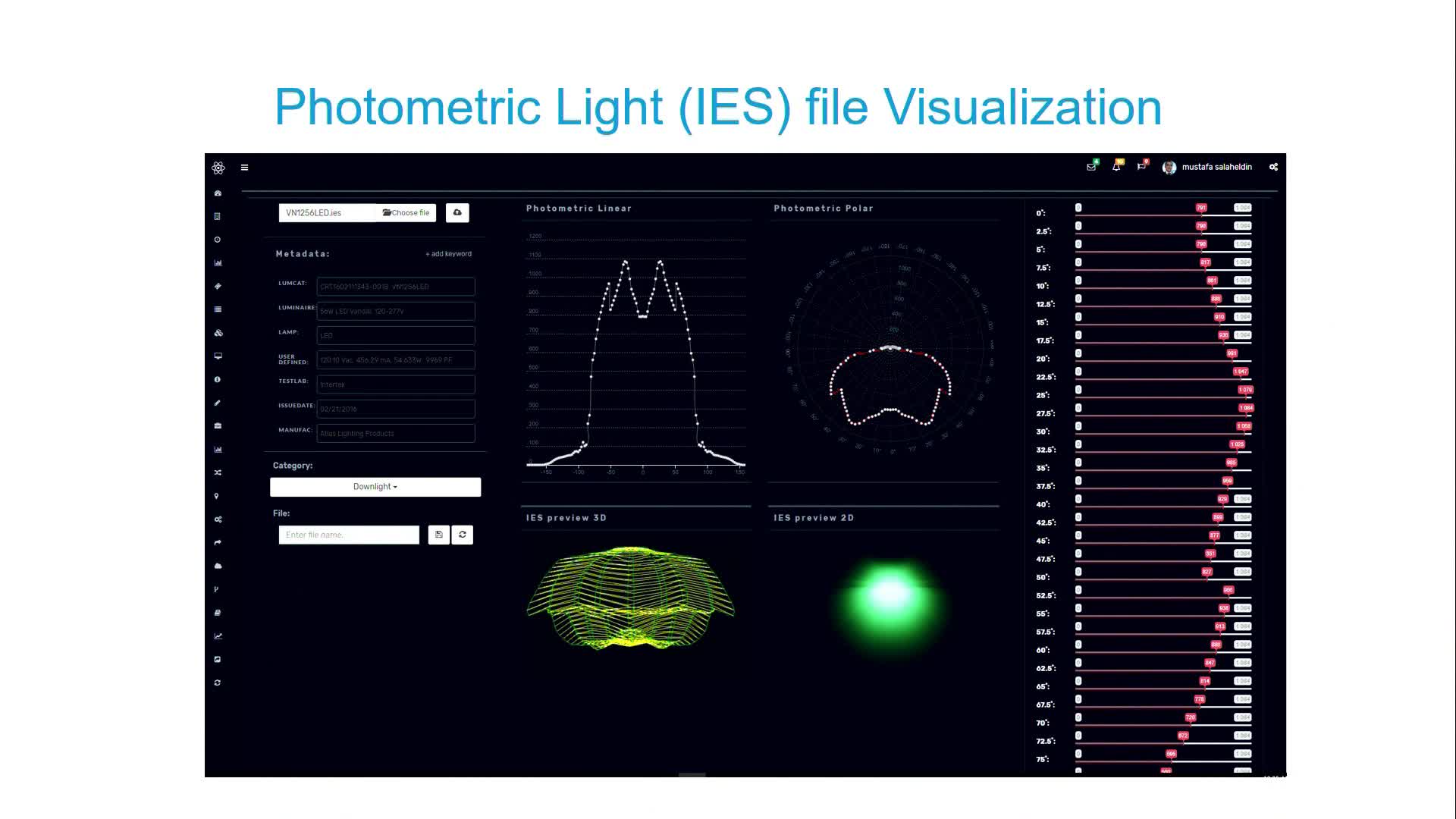 Photometric Lighting Design Software Shelly Lighting