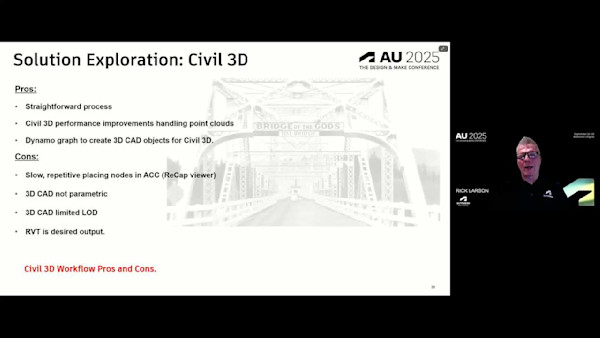 Bridging the Future: Using LiDAR, Photogrammetry, and Scan-to-BIM Technology for Powerful Bridge Analysis