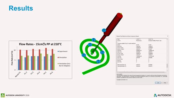 “The pursuit of accuracy” A simulation story with Autodesk Moldflow.