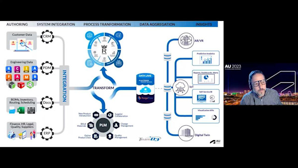 Changing Change Orders: Improvement Through Autodesk Construction Cloud, Autodesk Platform Services, and Workato