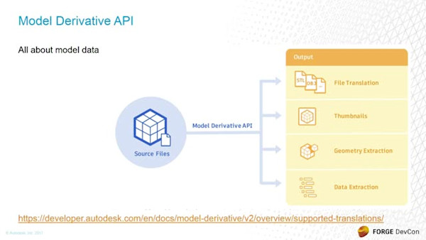 Demystifying the BIM 360 and Forge APIs