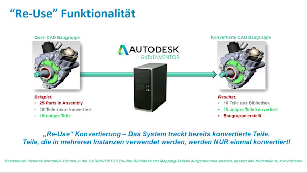 Feature-based CAD Conversion Intelligente automatisierte Migration von CAD-Daten nach INVENTOR