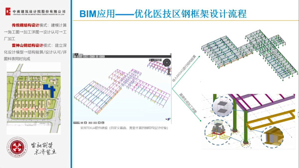 数字孪生医院——BIM助力武汉雷神山医院12天快速建成、安全使用