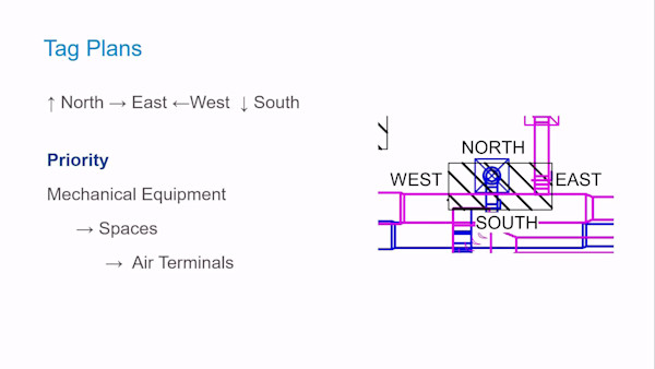 Dynamo Automating Coordination with Annotations, Tags, and Note Block Keynotes