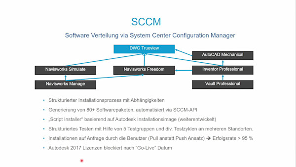 Konstruktionsdatenmanagement 2019 - Heiter bis Wolkig