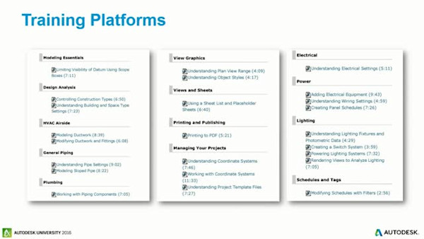 Organizing the Chaos: How to Create and Implement a BIM Strategic Plan for a Company