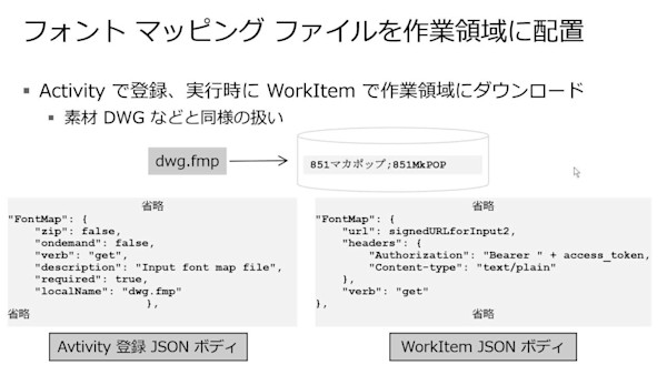 Forge Viewer＋Design Automation AutoCAD で作るコンフィギュレータ