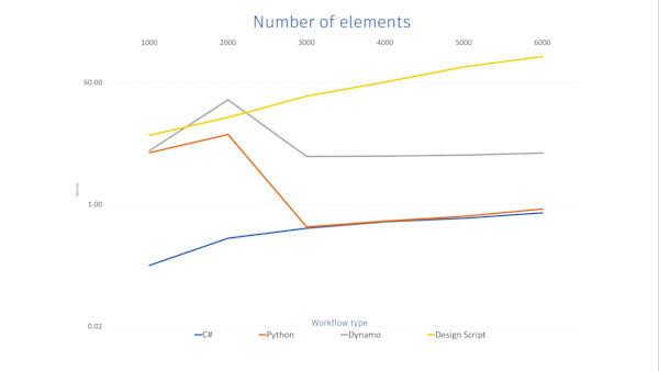 How to Document a Tower with More Than Forty Different Floor Plates