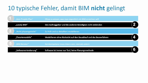 "TV, Cars & More" BIM-Management komplexer Projekte als Voraussetzung für effiziente Generalplanung