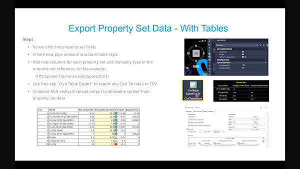 Analyze Gravity Networks: Beyond the Basics