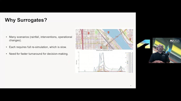 Democratizing Machine-Learning Catchment Modeling: From Simulation to Surrogates