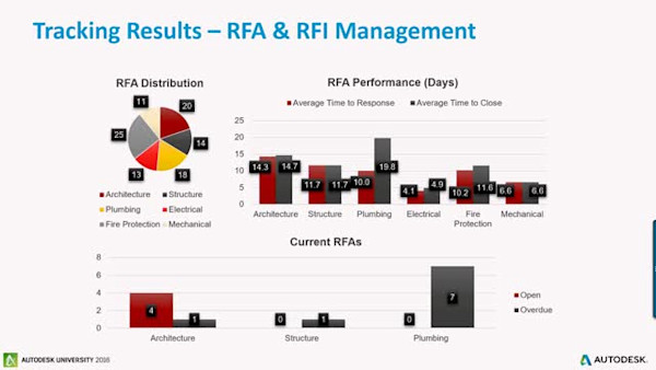 Driving Owner BIM Value in South East Asia