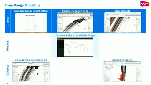 How to Get a Team of 600 SNCF Engineers to Adopt BIM