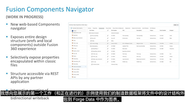 Forge 发展路线图动态：Fusion和Forge Data