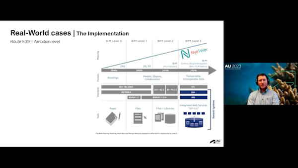 Driving Efficiency for Infrastructure: Unlocking Cost and CO2 Reductions