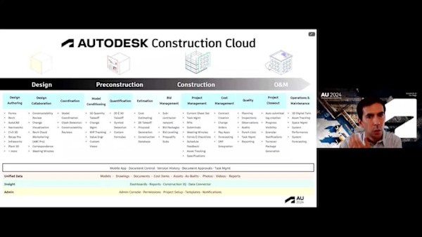 Autodesk Construction Cloud, Revit, and Autodesk Forma: The Path to Collaborative and Sustainable Construction