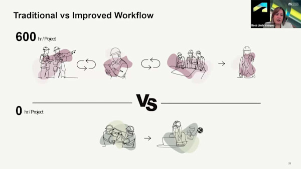 Streamlining Payment Workflows: Connecting Autodesk Construction Cloud with ERP Systems