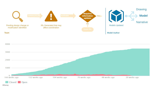Creating New Worlds: Advanced use cases for large BIM and 3D model sets