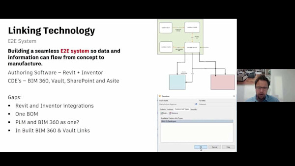 BIM to BOM - Bridging the gap between Design methodologies to DFMEA