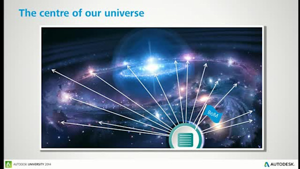 Bill of Materials Management: The Center of your PLM Universe