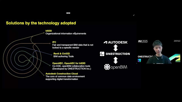 Development of Object Library and CDE Infrastructure with ACC for the New Era of Tokaido Shinkansen Maintenance Management