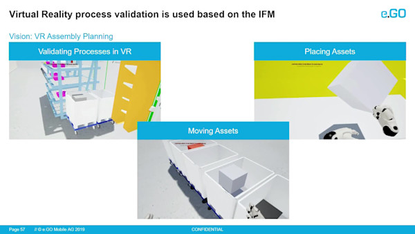 Applying Integrated Factory Modeling at the Automotive Start-up E.GO Mobile AG