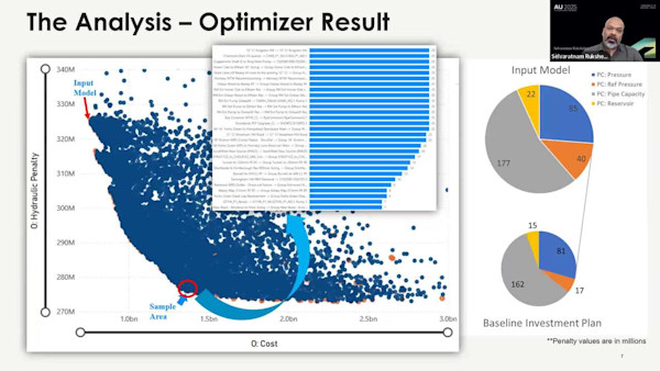 Crafting the Best Value Plan for London's Future Water Network Through Modeling and Optimization