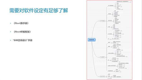 从AutoCAD到Revit的BIM正向设计——协同设计要点