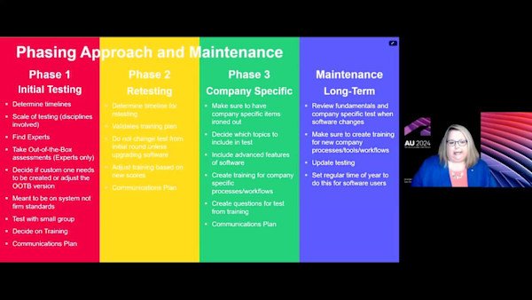 Serving Up a 5-Star Learning and Development Strategy That Brings Design Technology to the Table