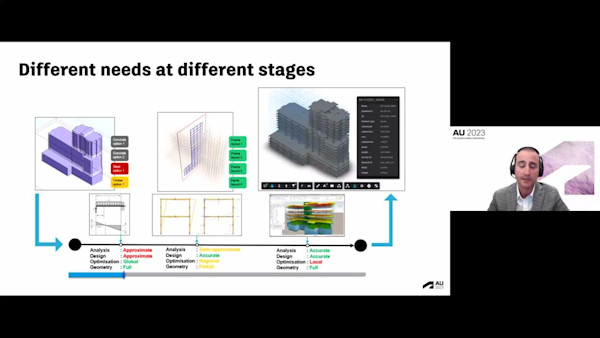 How Automated and AI-Powered Structural Engineering Accelerates Building Design