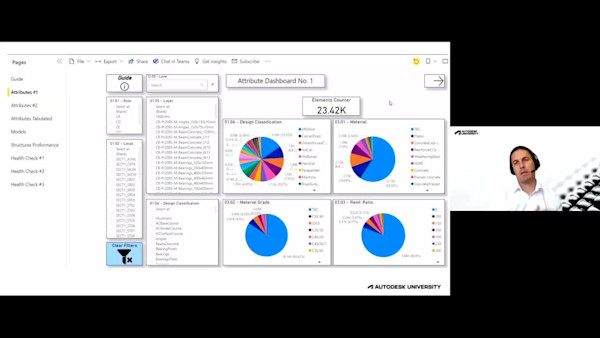 Autodesk Assemble and Power BI—Developing a Powerful and Practical Model-Checking Tool