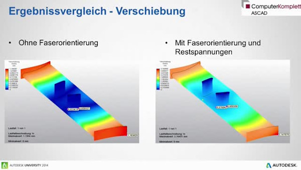 Übergreifendes Digital Prototyping mit Simulation Flex