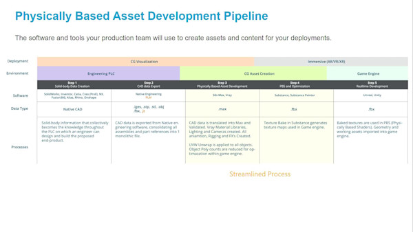 Asset Development for Visualization and AR/VR in Manufacturing Using 3ds Max