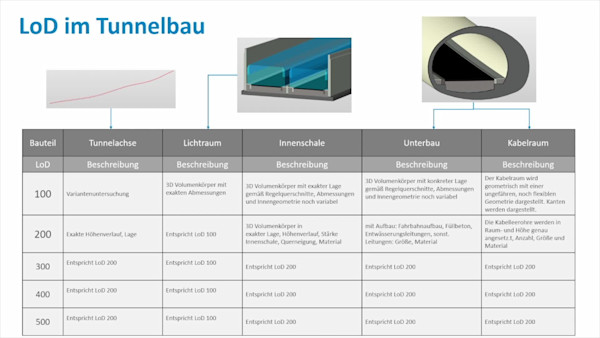 BIM im Tunnelbau und in der Geotechnik mit Anwenderbericht