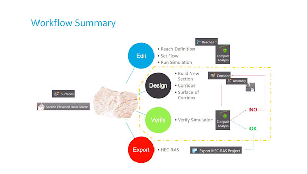 How to Use the Architecture, Engineering & Construction Collection for River Design