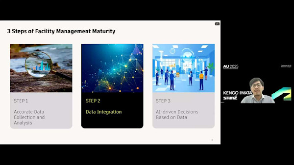 Digital Workplaces for AI-Driven Facility Management: Delivering Connected Solutions with Tandem
