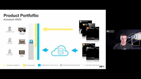 Visual Collaboration and Communication in Design and Manufacturing Using VRED