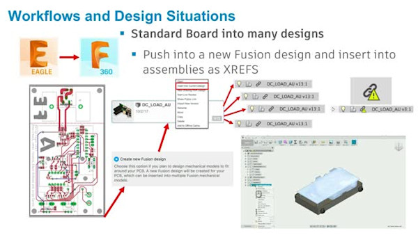 Integrated ECAD, Modeling, and CAM in Fusion 360