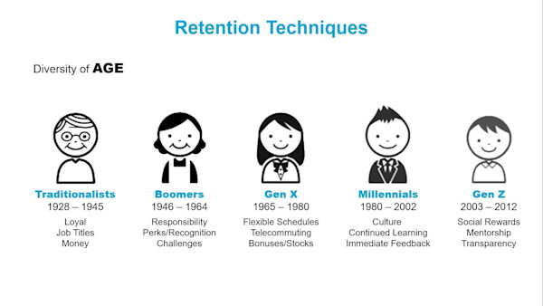 Recruiting, Retaining, and Training to Build the Future of AEC