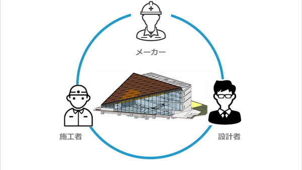 BIMを活用した現場力と関係者間のコミュニケーションの融合（ROOFLAG賃貸住宅未来展示場）