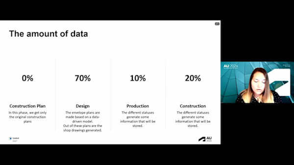 Learn from the Past, Shape the Future: Data-Driven Project Insights with Assemble, ACC and Power BI