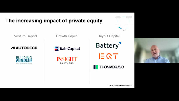 A Brief History of Technology for the Built Environment