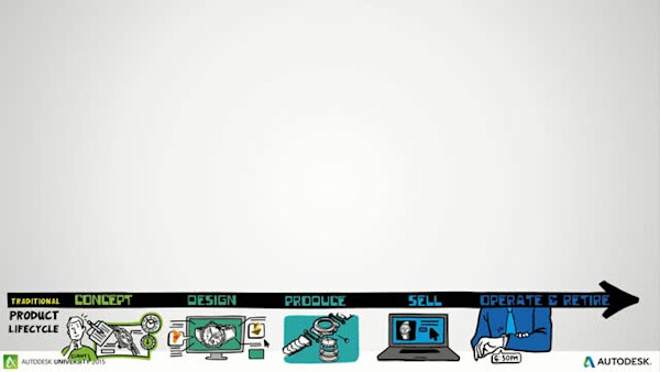 Getting to Market Faster as a Hardware Startup