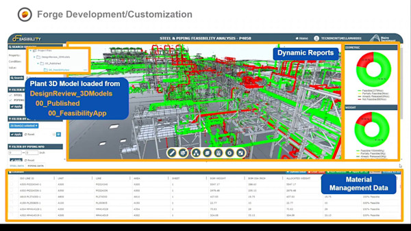 BIM 360 for EPC Contractors: From Business Needs to Full Adoption