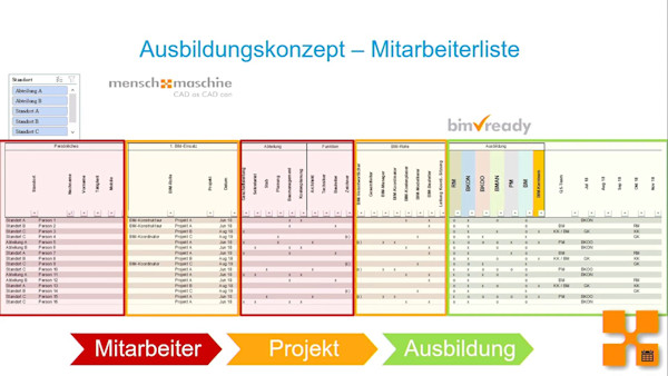 Faktor Mensch - Warum dir die beste Software ohne Ausbildung nichts bringt!