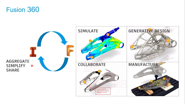 Forging Industrialized Construction