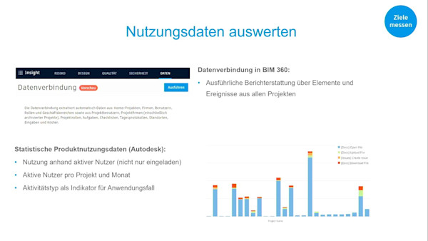 Wie tragen digitale Baustellenabläufe positiv zum Unternehmenserfolg bei?