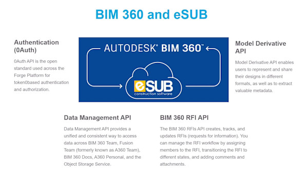 Using a Work Breakdown Structure and BIM 360 for Effective Labor Delivery and Control