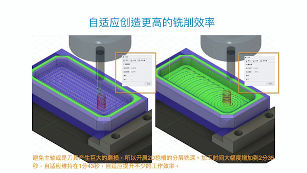 让Fusion CAM实践设计端与制造的多层次衔接